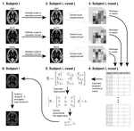 Voxel-wise intermodal coupling analysis of two or more modalities using local covariance decomposition