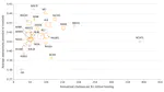 Translatability Analysis of National Institutes of Health–Funded Biomedical Research That Applies Artificial Intelligence
